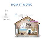 Antenna pannello Hi-Gain 11 dBi da esterno 800–2500 MHz con connettore N femmina S-SPBA-0201 MT198