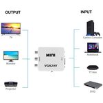 Adattatore audio/video da VGA ad RCA AV composito  WB2264