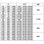 Kit 2600pz resistenze 130 valori 1/4W 0.25W 1 Ω ~ 3MΩ WB821