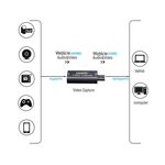 Scheda USB-HDMI di acquisizione video 4k 06304 5907451351949 WB1545