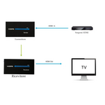 Extender HDMI Ethernet 60 metri Q-HD6 7890081116584 Z969